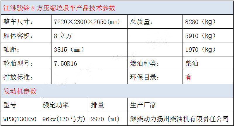 江淮駿菱8方壓縮垃圾車產(chǎn)品技術(shù)參數(shù).jpg